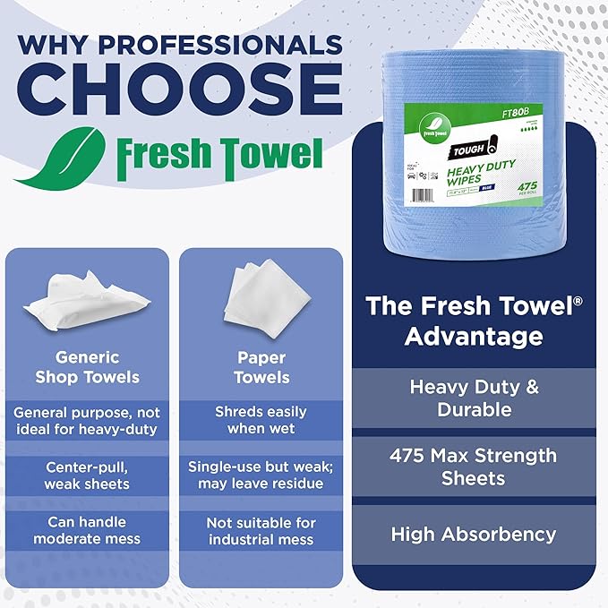 Heavy Duty Wipes - MAX STRENGTH - 1 ROLL OF 475 SHEETS - 11.8 X 13